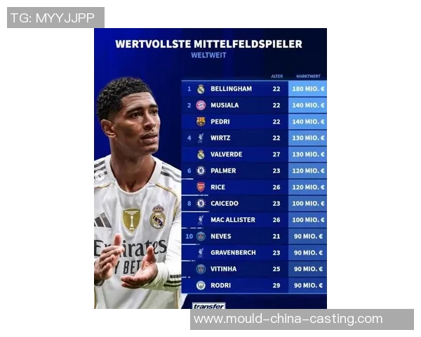 全球最高身价足球球星是谁目前的市场估值是多少