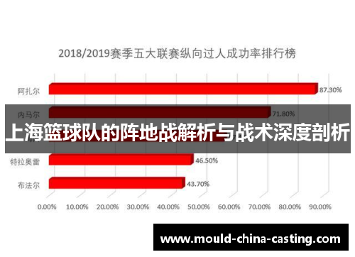 上海篮球队的阵地战解析与战术深度剖析