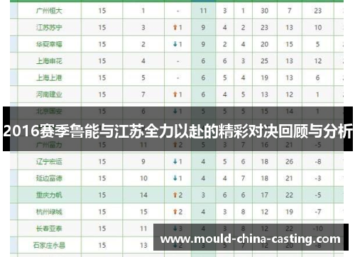 2016赛季鲁能与江苏全力以赴的精彩对决回顾与分析