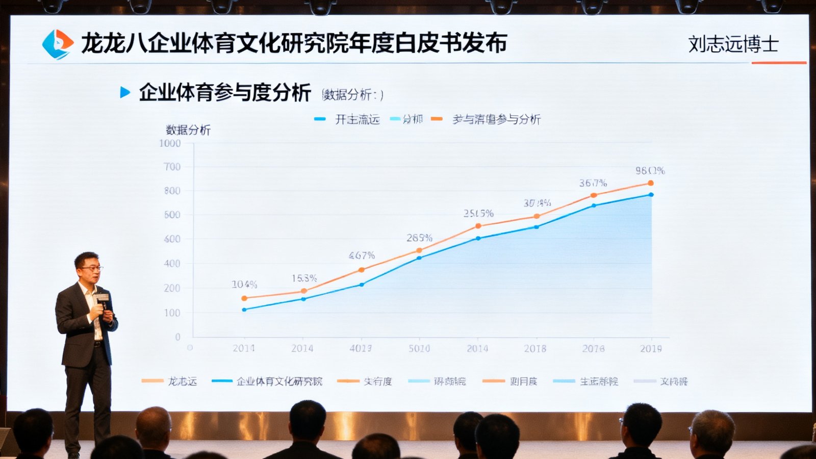 龙八企业体育文化研究院发布年度白皮书的学术会议现场，刘志远博士在台上演讲，大屏幕展示着企业体育参与度的数据分析图表。